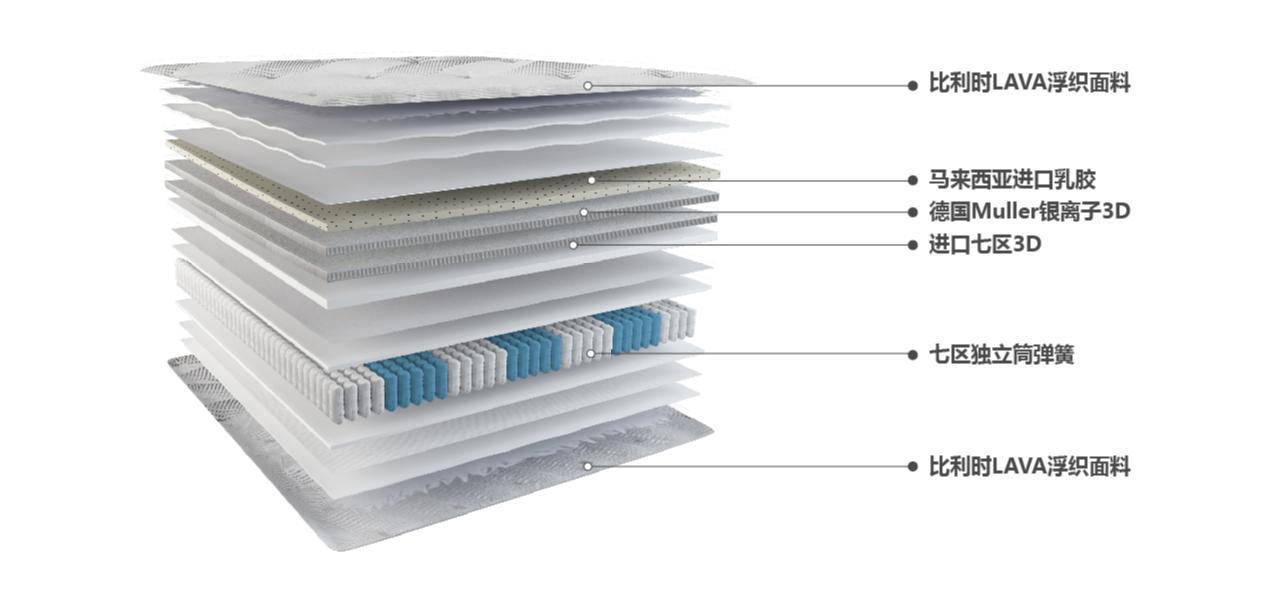 七年试睡床垫,顾家深睡之星m2058床垫测评