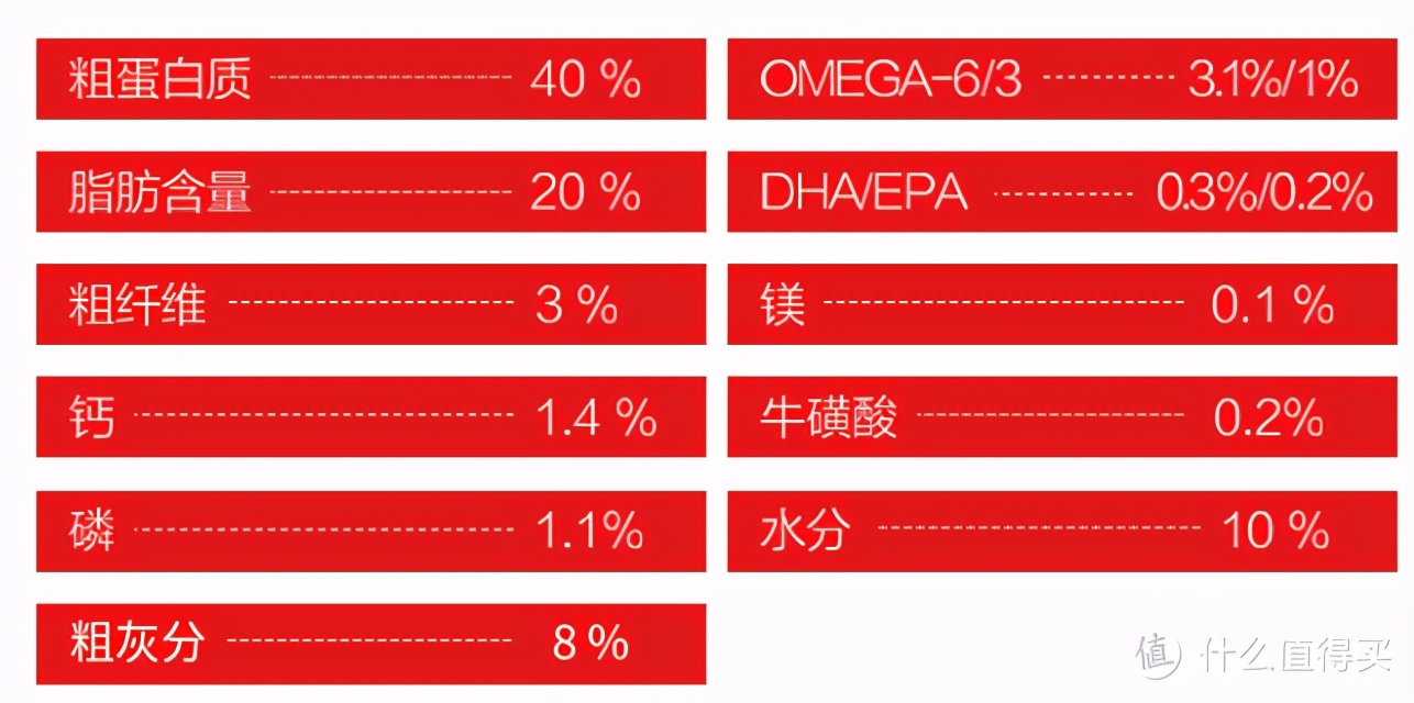 铲屎官亲民猫粮,铲屎官推荐的猫粮