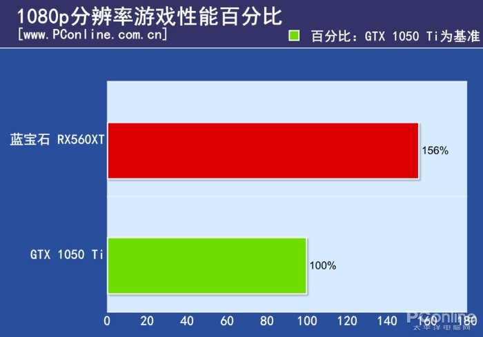 rx560性能表现,rx560xt