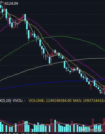 如何炒股入门分析市场行情,炒股交易入门知识大全