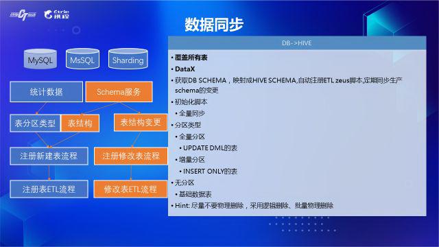 携程数据采集方法,携程案例分析