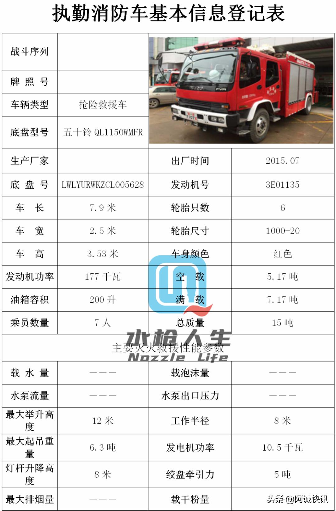 战术防暴装备,消防员装备器材手册