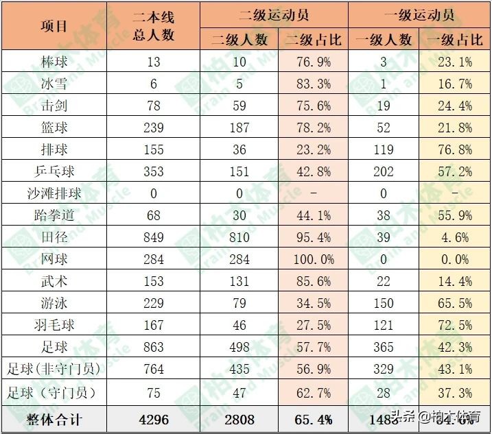 国家二级运动员单招,2级运动员还可以高水平单招吗