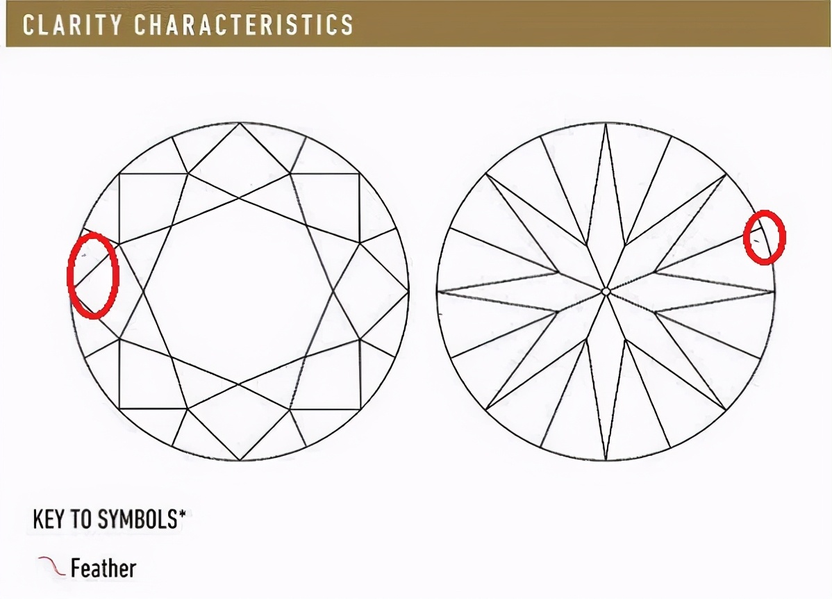 如何通过钻石证书估价,钻石戒指证书怎么看钻石多少分