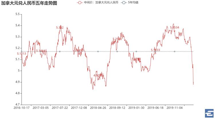 美元换人民币汇率高还是低,人民币对美元汇率上升7.1什么意思