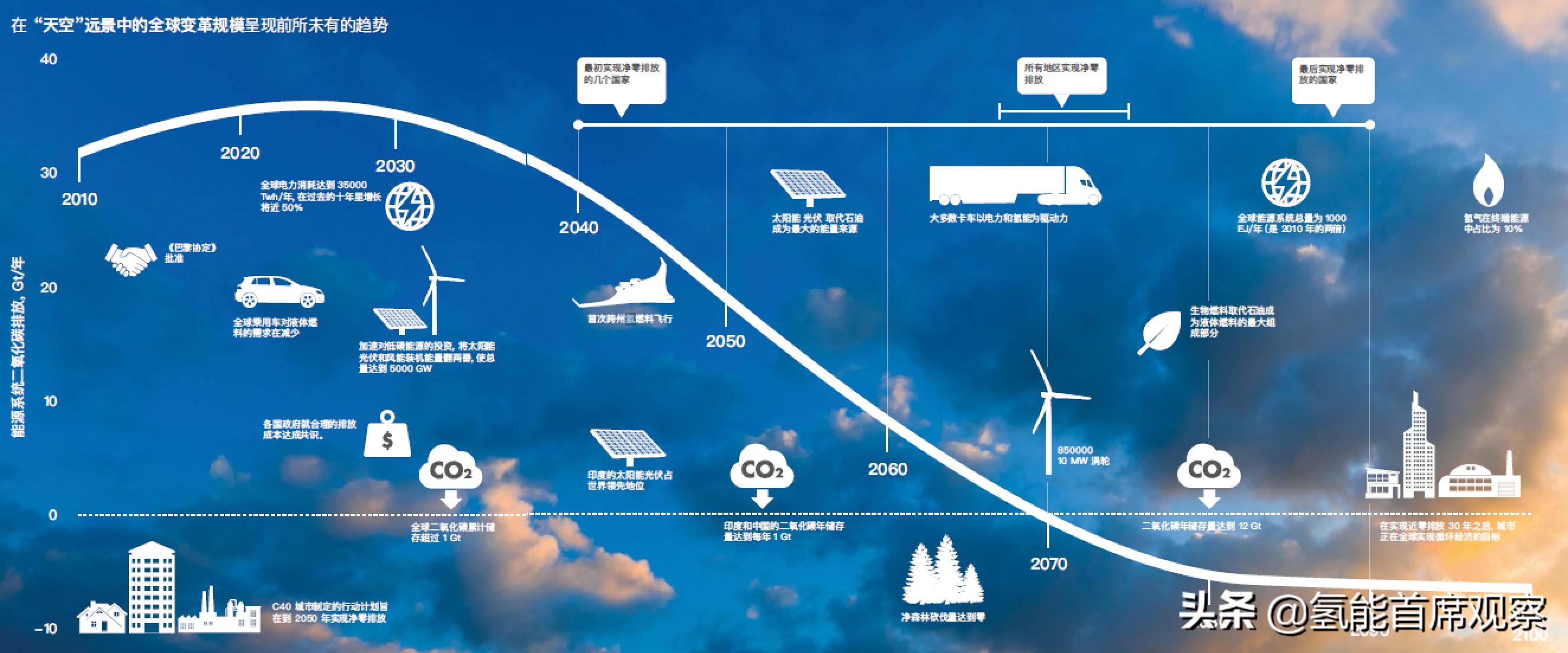 壳牌shell超凡喜力柴油机油,壳牌shell超凡喜力5w30机油使用