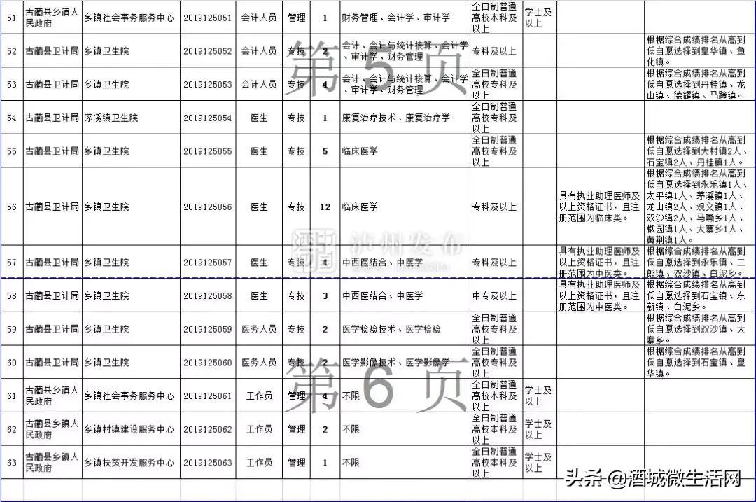 2021年上半年泸州事业编招聘人员,泸州市2020上半年事业单位录用