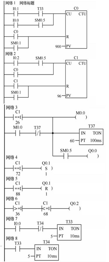 西门子plc定时器和计数器组合实例,plc利用定时中断测速