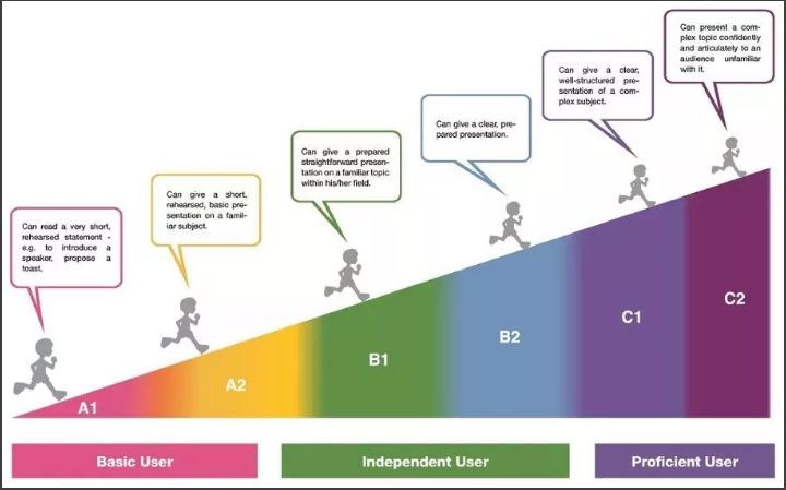 剑桥英语必须要学吗,深度解读剑桥英语考试