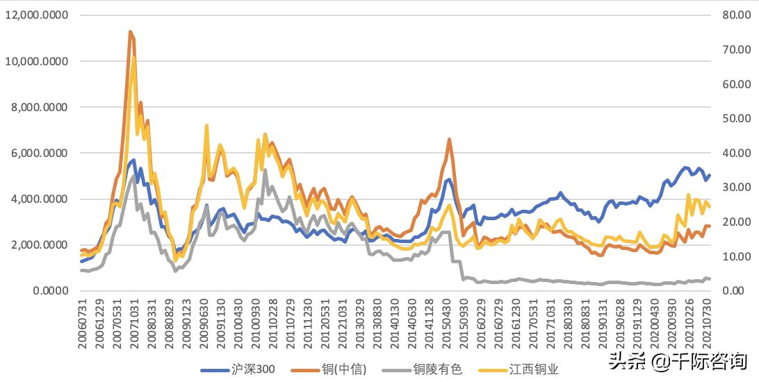 金属铜行业深度报告,2024年铜加工行业分析