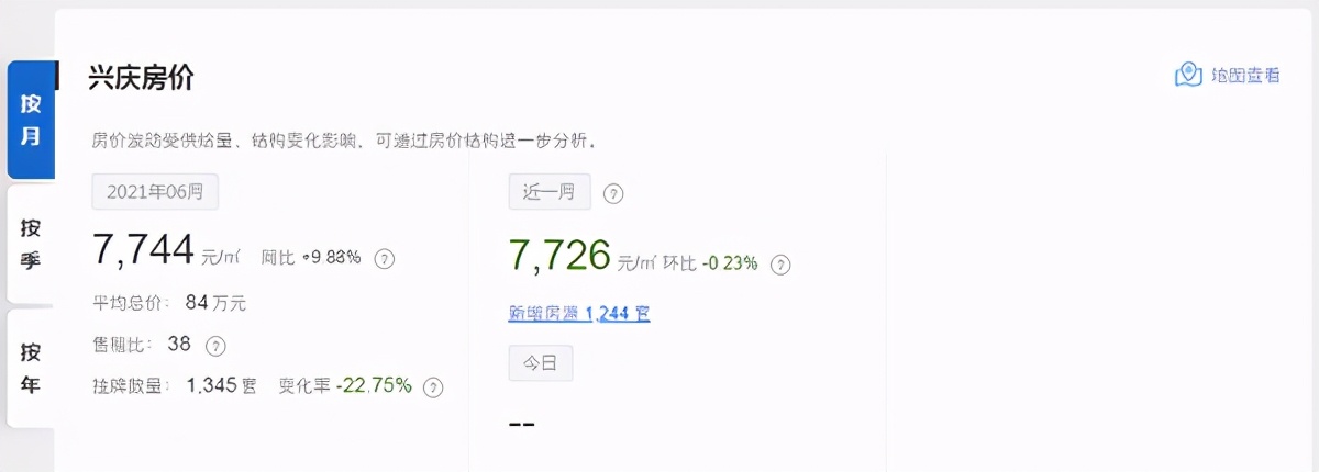 城东发展潜力股,城东更新项目