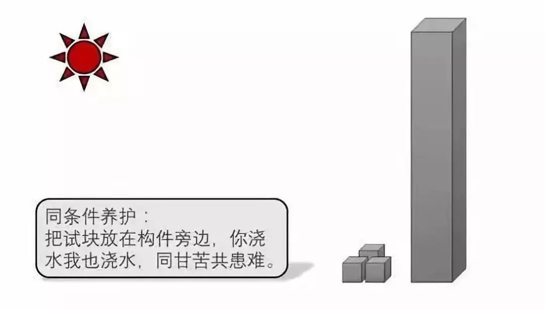 混凝土为什么叫砼你知道么,混凝土为什么简称砼