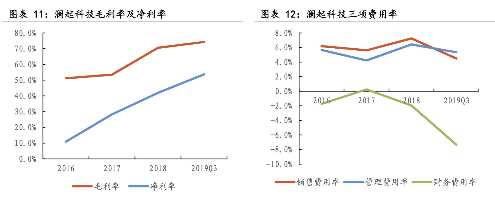 澜起科技芯片技术,澜起科技内存接口芯片价格