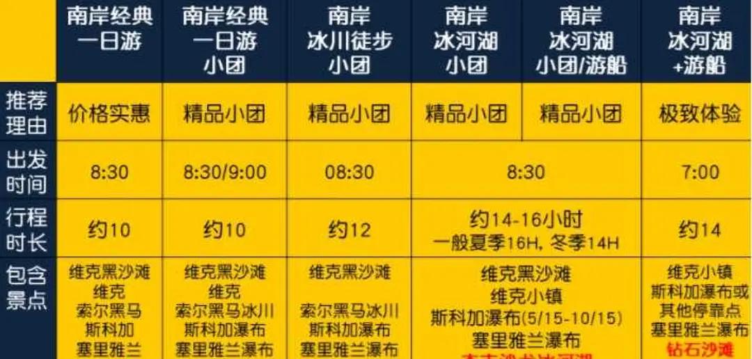 去冰岛旅游多少钱跟团,去冰岛旅行一个月要多少钱