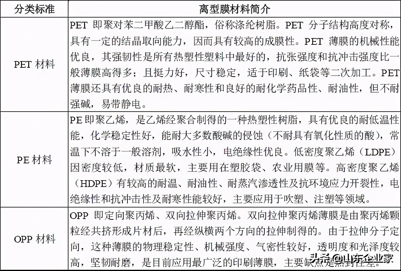 洁美科技：纸会赚钱的膜法师