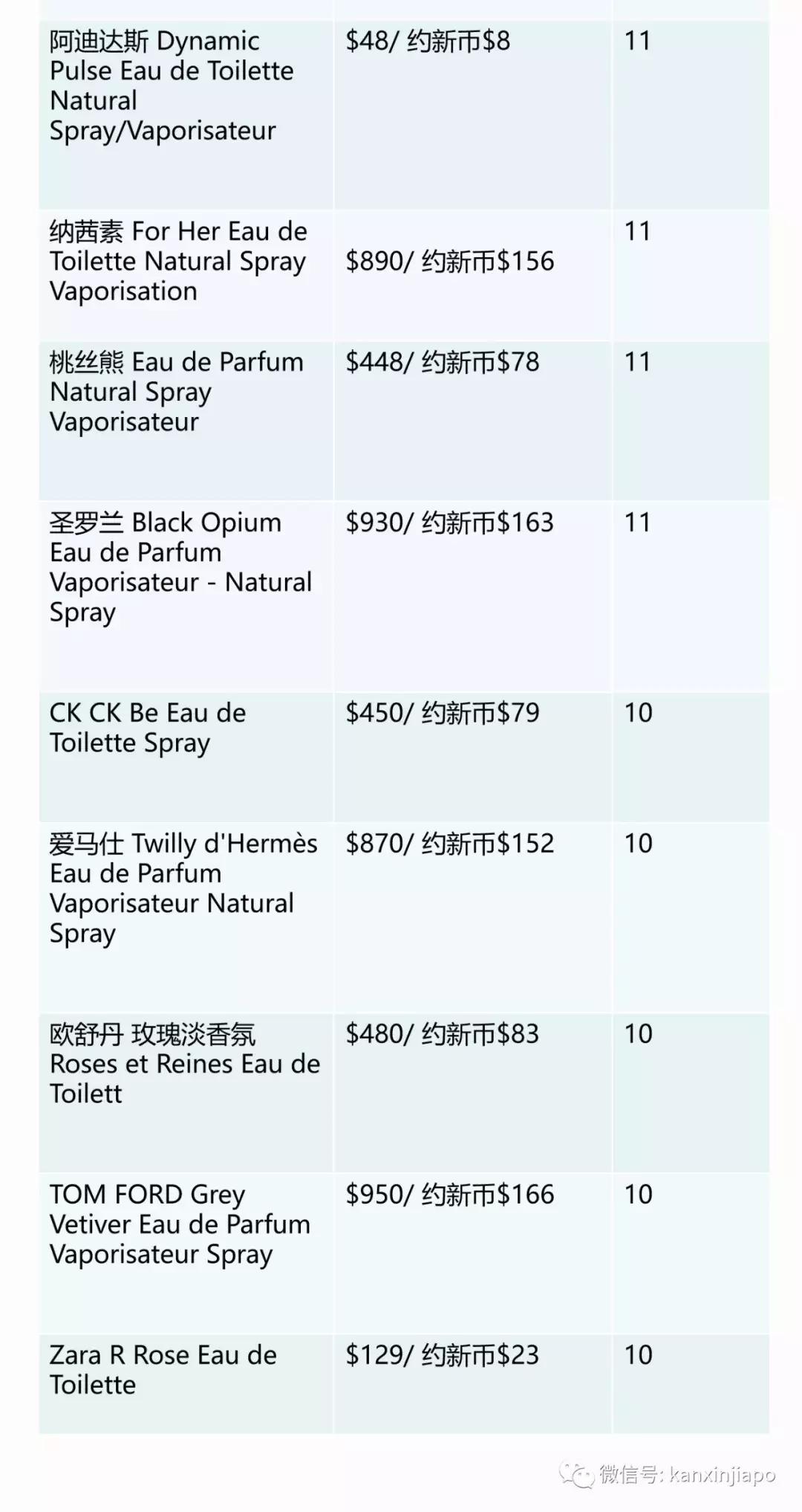 香奈儿蒂芙尼是一个档次吗,香奈儿蒂芙尼