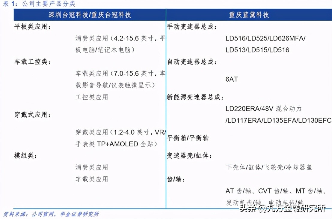 公认的四大工程塑料有哪些,排名前十大工程塑料