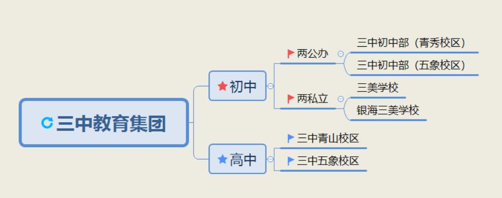 南宁银海三美在哪里,南宁市三美和银海三美区别