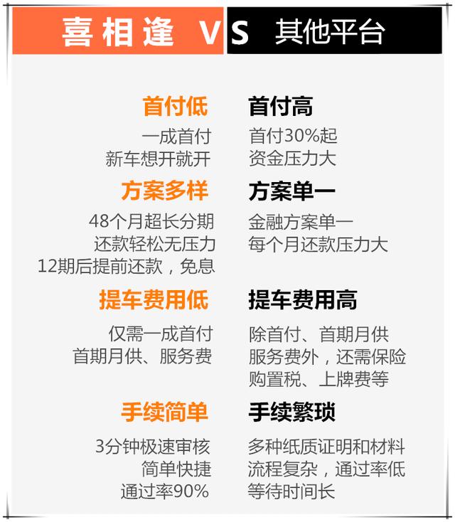 捷信逾期了怎么*款贷**买车?