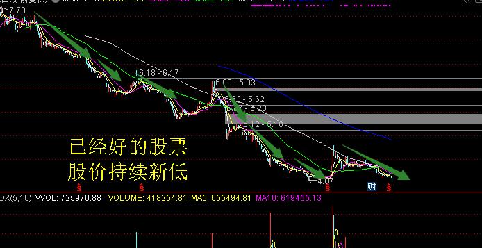 我国股市分红中的大坑,中国股市为什么不看业绩