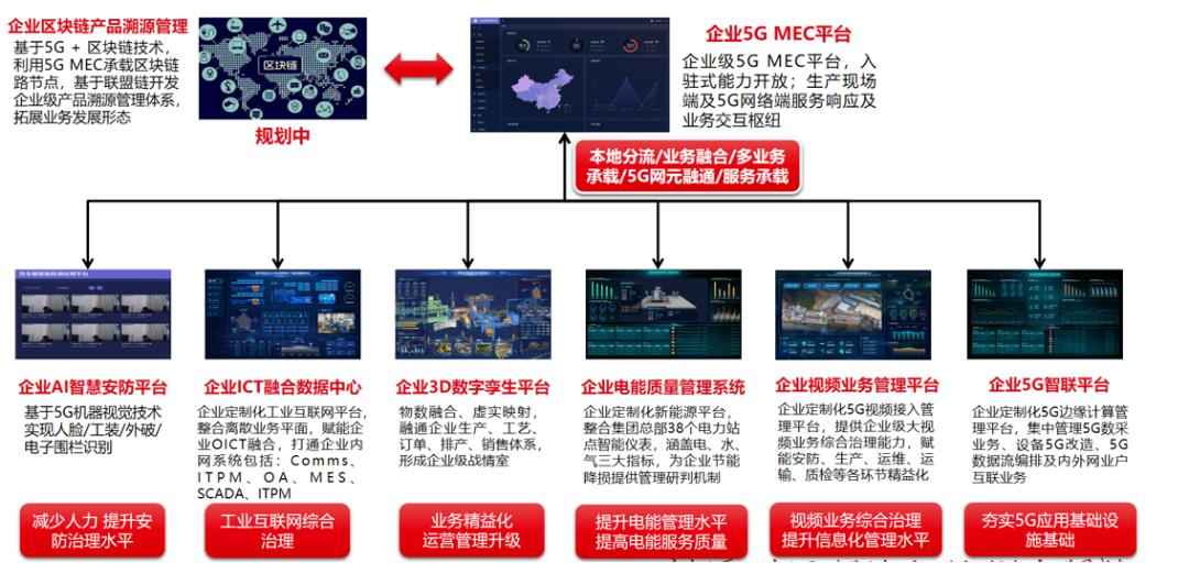 5gtob瑙ｅ喅鏂规,5gtob鏂规