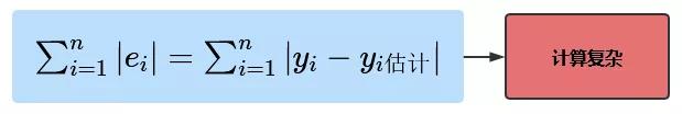 最小二乘法的估计系数,残差平方和与最小二乘法