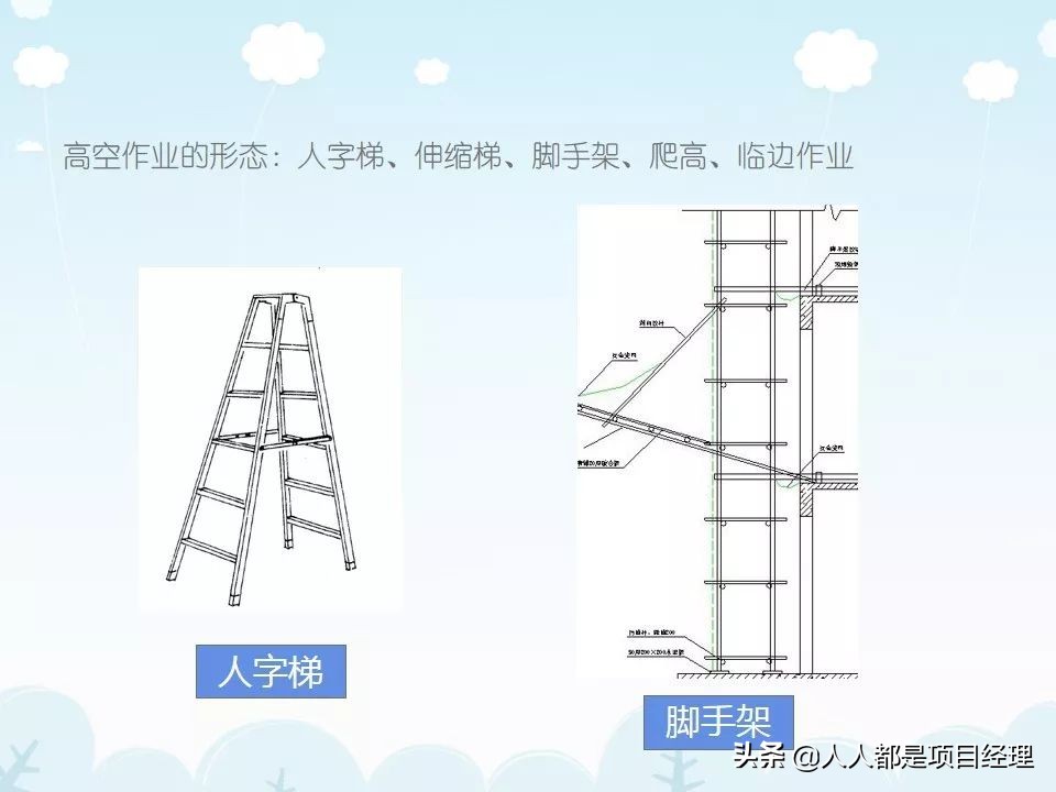 工程项目工期管理ppt,施工现场安全管理培训ppt