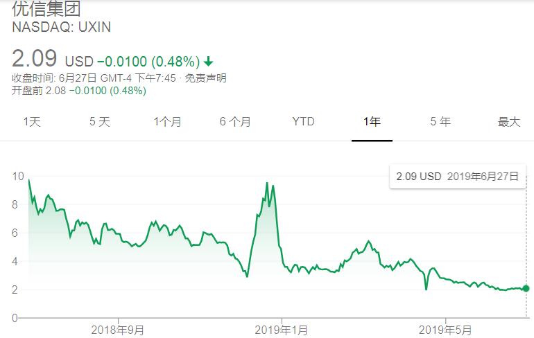 优信卖车,优信卖车模式变了