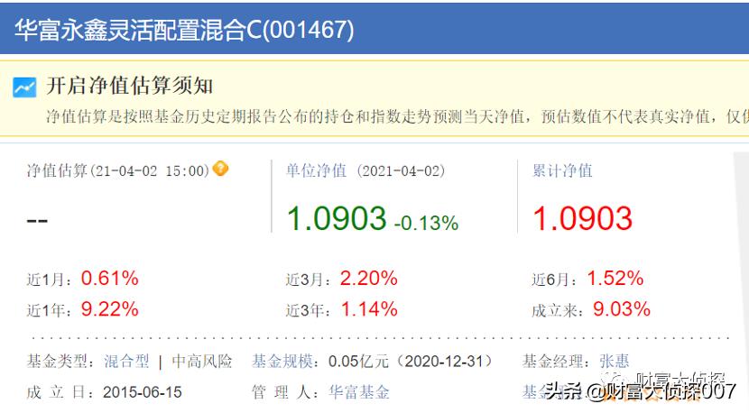 华富基金投资心得,华富基金业绩排倒数