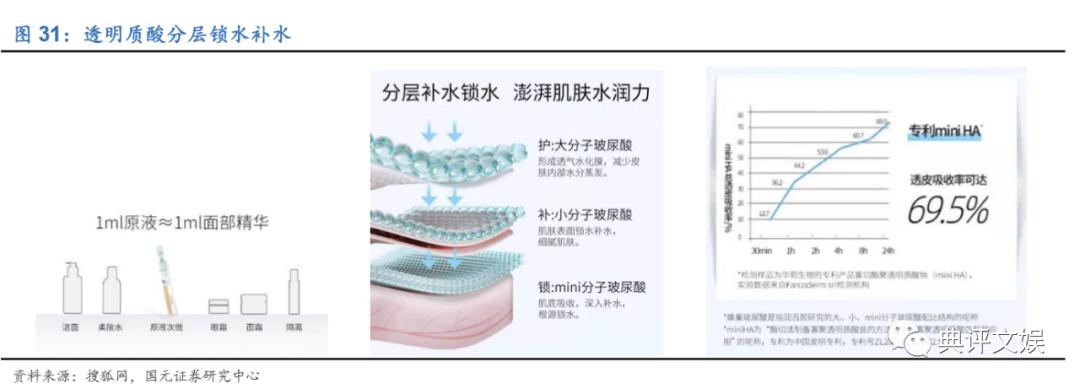 玉泽和薇诺娜护肤品哪个更好,化妆品行业分析报告摘要