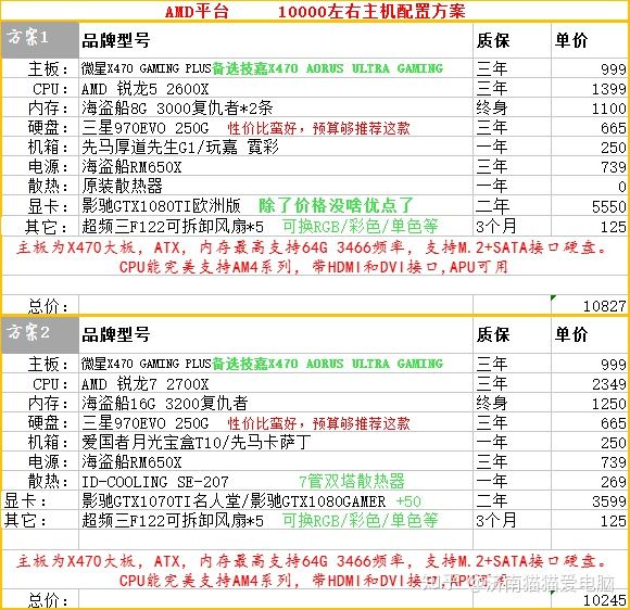 2k电脑主机配置推荐,2k内台式组装电脑配置推荐