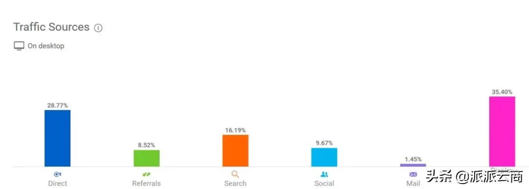 2020年,亚马逊卖家要不要做独立站?怎么才能做好做独立站?