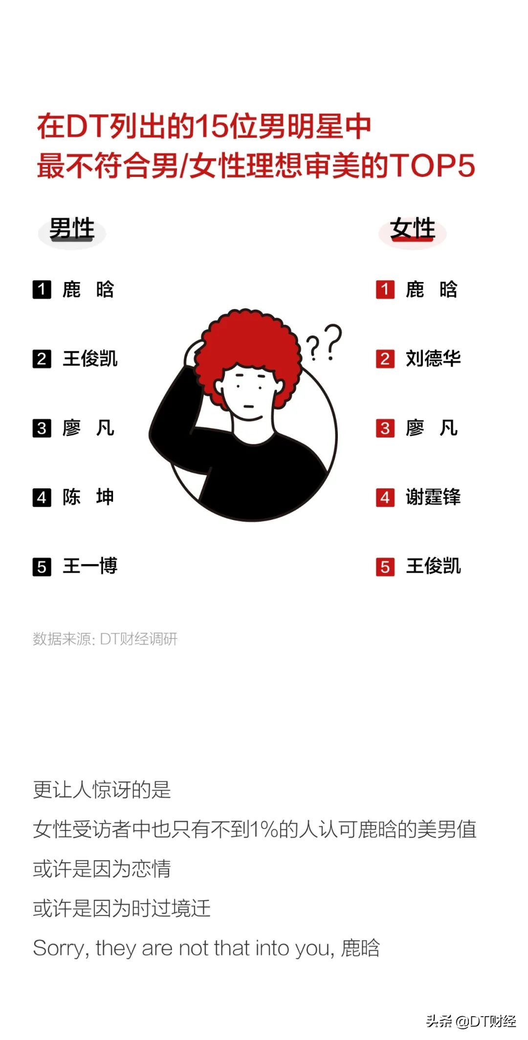 当代优秀男性标准,当代男性身材