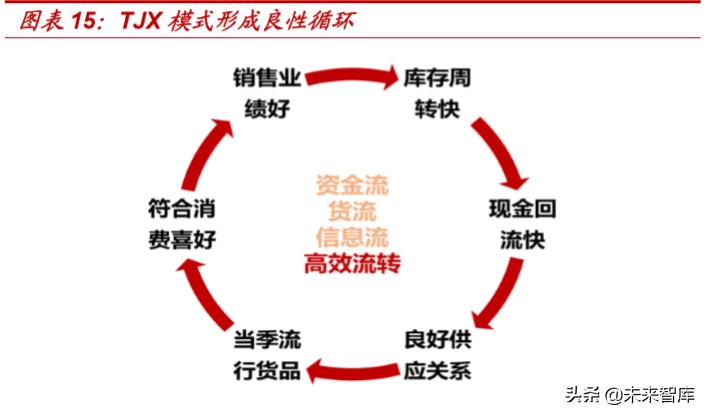 折扣零售行业的深度报告,折扣行业深度报告