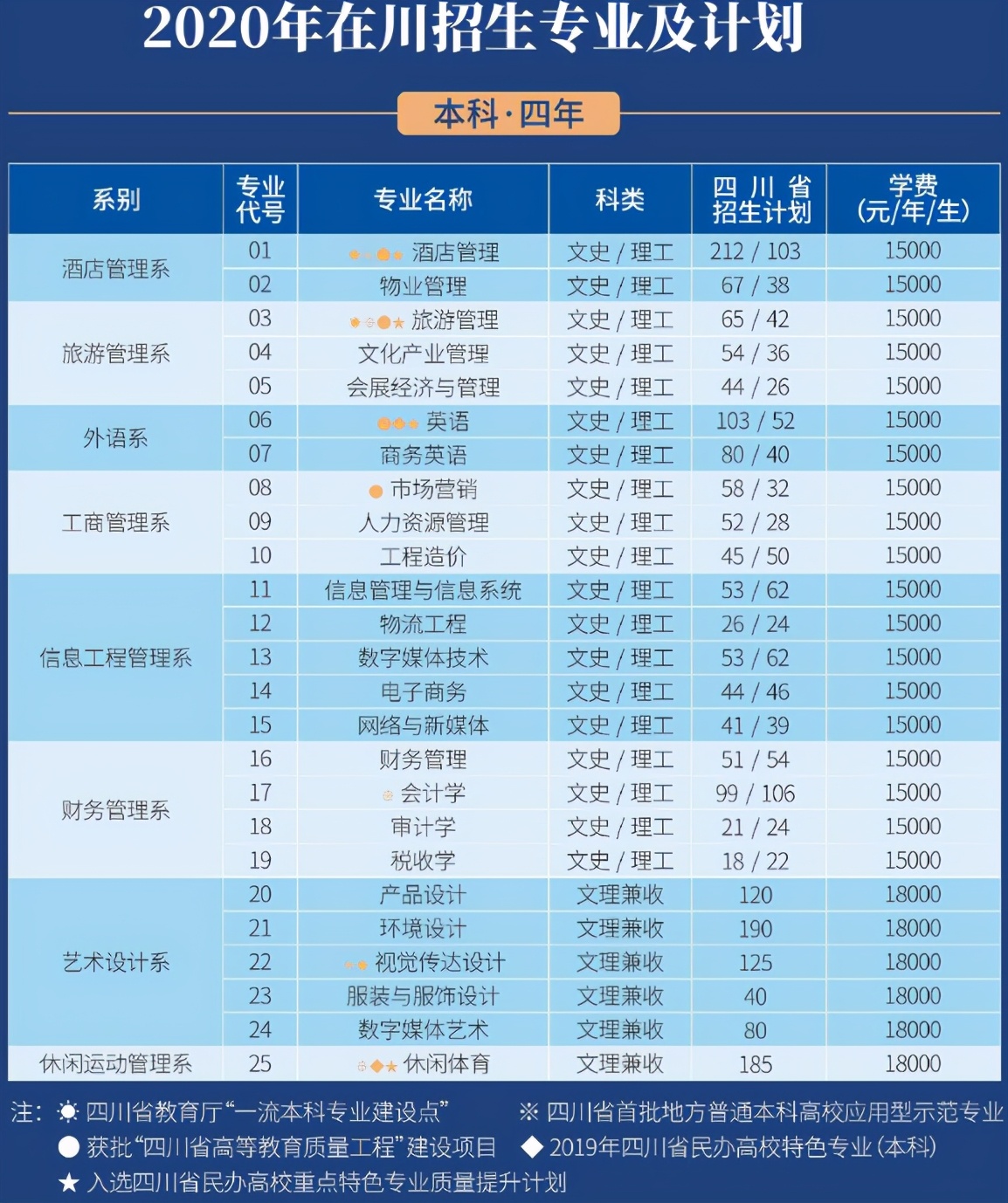 独立学院转设民办后还要多少学费,独立学院转民办为什么要涨学费