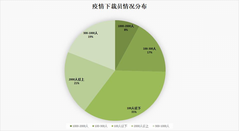 2020年欧孚科技《招聘指数报告》发布，疫情时期企业如何整装*局破**