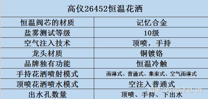 燃气热水器忽冷忽热用恒温花洒,要想洗澡不受冷还得是恒温花洒