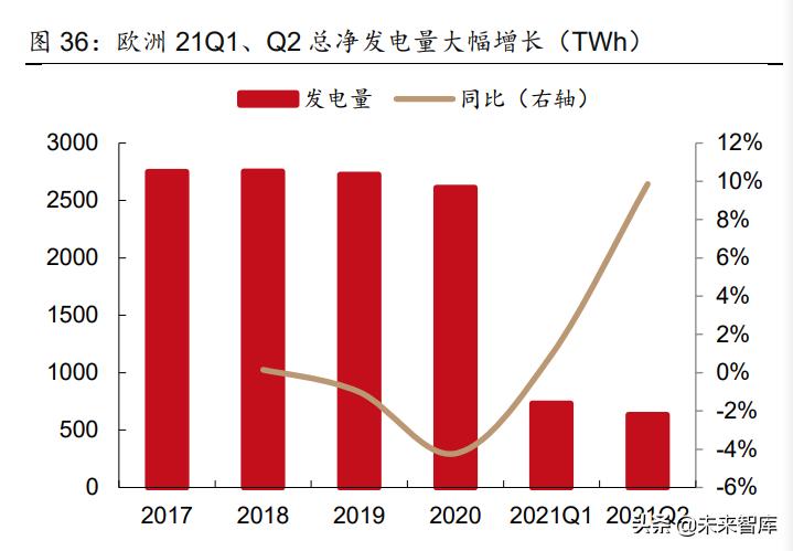天然气行业竞争日趋激烈,天然气市场趋紧
