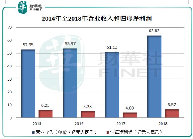 特步会不会销量下滑,特步下滑两年业绩