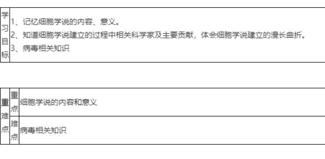 高一生物第1章走进细胞思维导图,沪教版高中生物知识点总结归纳