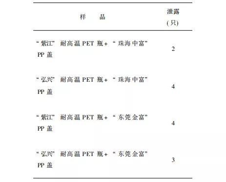 女生打不开瓶盖,女生为啥拧不开瓶盖