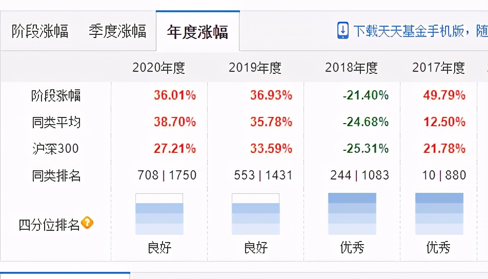 十大机构看好股市,分析推荐比较好的基金