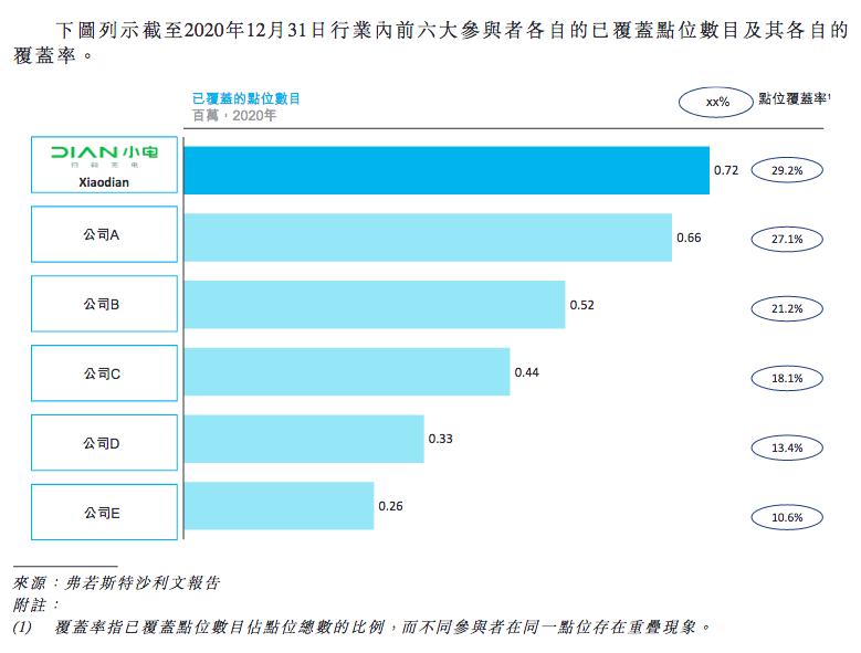 解读小电招股书：核心管理层4人有阿里工作背景，腾讯是大股东