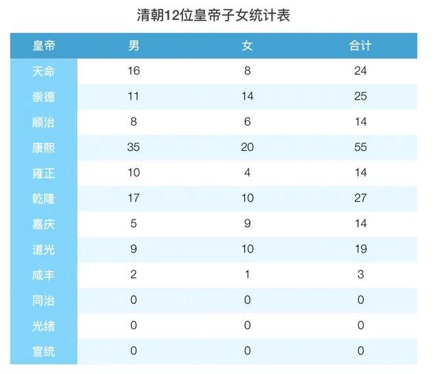 清朝最后三任皇帝为何全部绝后,清朝最后三位皇帝为什么都绝后