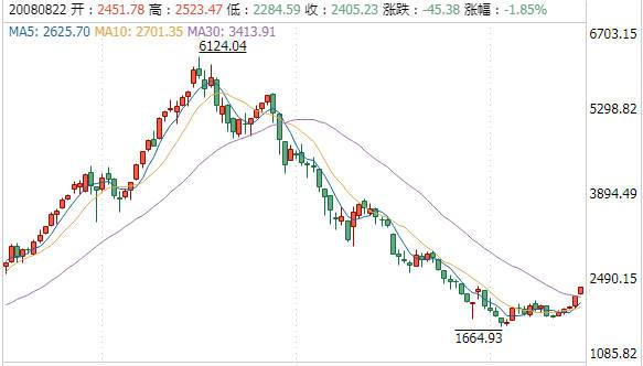 缠中说禅如何学习,缠论与缠中说禅一样吗