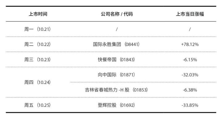 港股打新暗盘交易怎么操作,港股打新暗盘卖好还是首日卖好