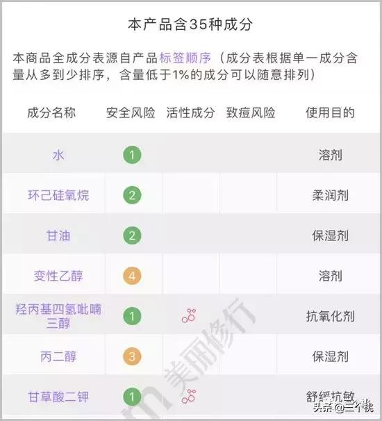 平价又好用的护肤品全套有哪些 (十大平价好用护肤品)