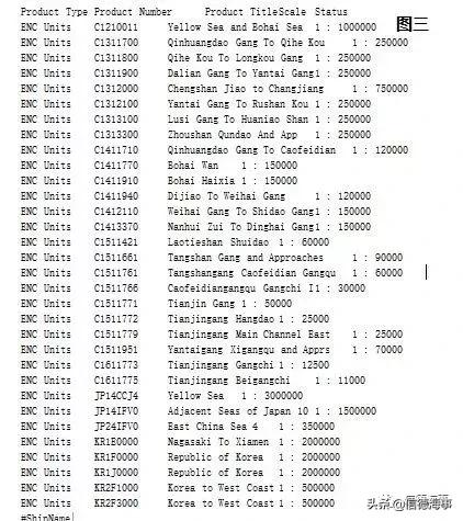 国内航行船舶如何选纸质海图,enc海图