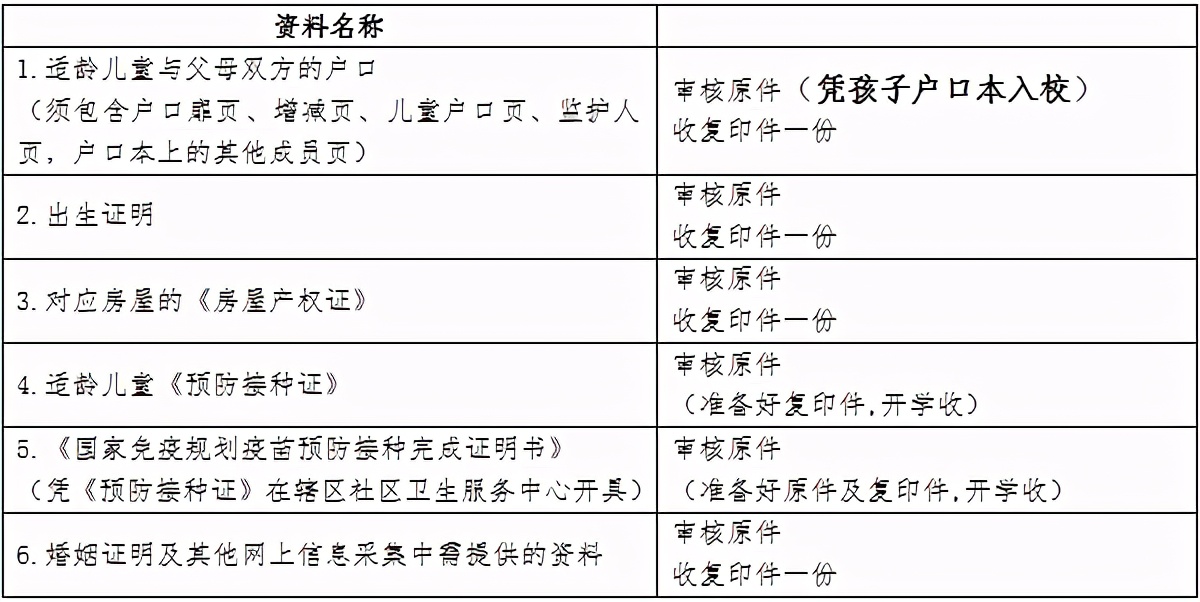 沙坪坝公办小学名单,重庆沙坪坝附近好的小学