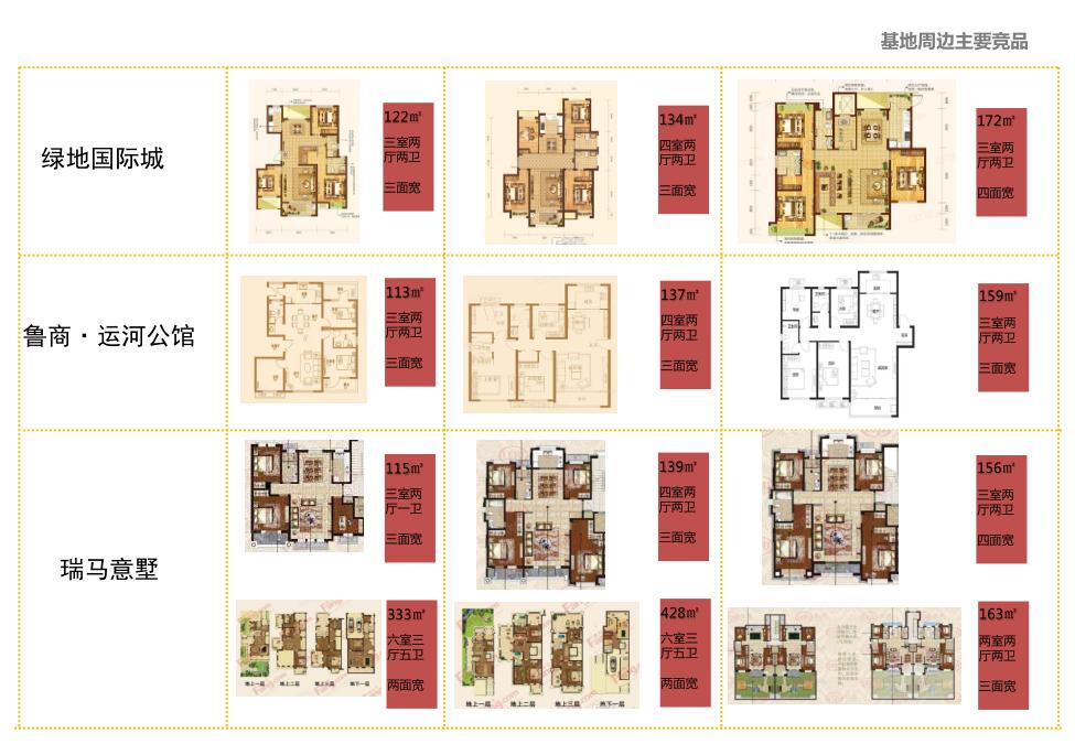豪宅属性,规划逻辑景观高利用,地块和肌理,底TOWN户型